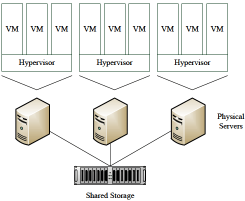 Linux Server Vs Windows Server: Which One You Should Choose In 2026